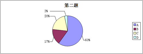 校園快遞市場調(diào)查報(bào)告與分析